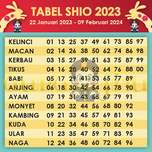 Tabel Shio 2023 Terbaru! Untuk Pemain Togel Pasaran Terlengkap Tahun ini - Aurajitu
